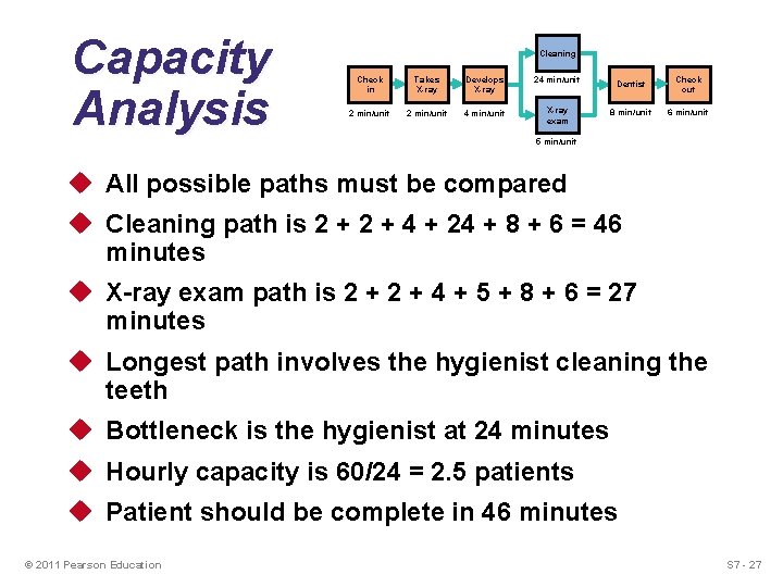 Capacity Analysis Cleaning Check in Takes X-ray Develops X-ray 24 min/unit 2 min/unit 4