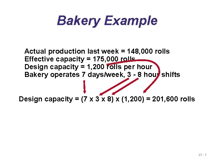 Bakery Example Actual production last week = 148, 000 rolls Effective capacity = 175,