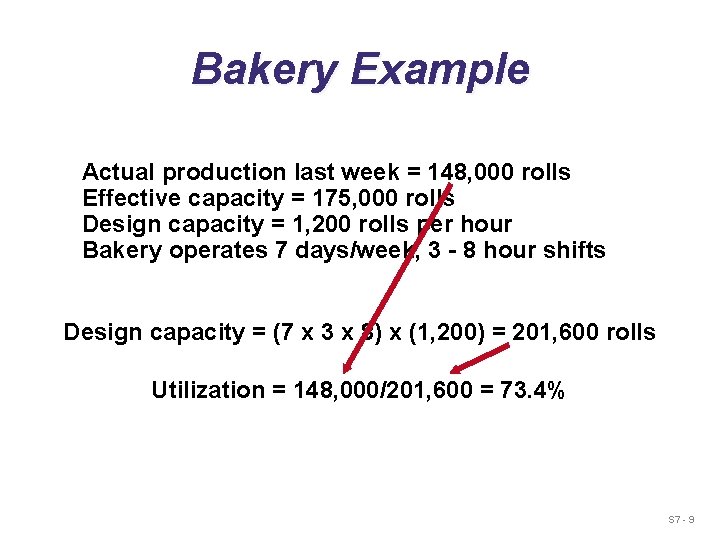 Bakery Example Actual production last week = 148, 000 rolls Effective capacity = 175,