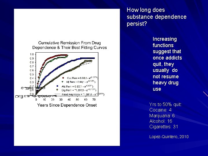 How long does substance dependence persist? Increasing functions suggest that once addicts quit, they