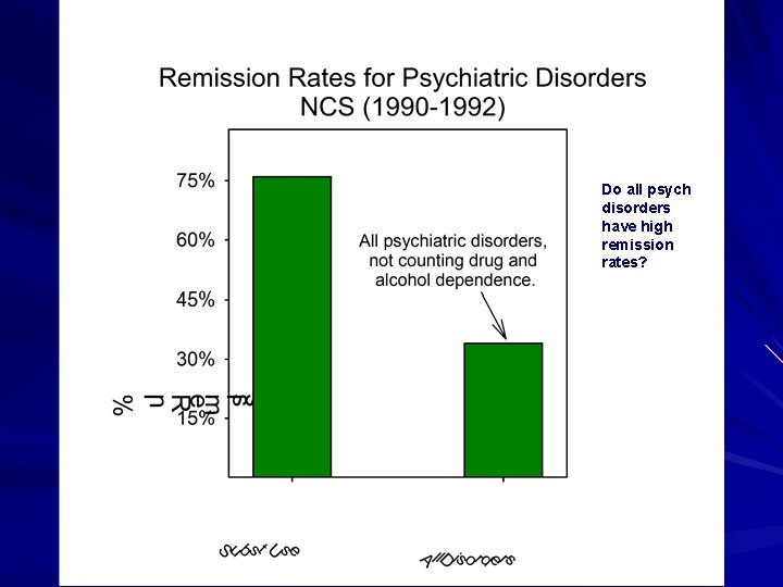 Do all psych disorders have high remission rates? 
