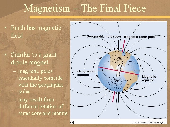 Magnetism – The Final Piece • Earth has magnetic field • Similar to a