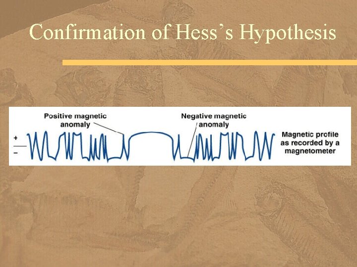 Confirmation of Hess’s Hypothesis 