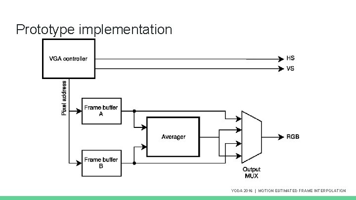 Prototype implementation YODA 2016 | MOTION ESTIMATED FRAME INTERPOLATION Prototype implementation YODA 2016 | MOTION ESTIMATED FRAME INTERPOLATION
