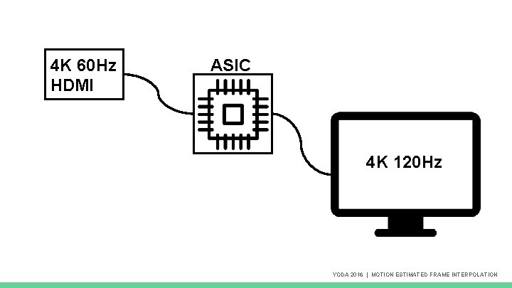 4 K 60 Hz HDMI ASIC 4 K 120 Hz YODA 2016 | MOTION 4 K 60 Hz HDMI ASIC 4 K 120 Hz YODA 2016 | MOTION