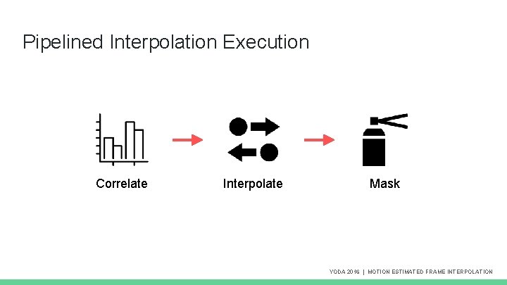 Pipelined Interpolation Execution Correlate Interpolate Mask YODA 2016 | MOTION ESTIMATED FRAME INTERPOLATION Pipelined Interpolation Execution Correlate Interpolate Mask YODA 2016 | MOTION ESTIMATED FRAME INTERPOLATION