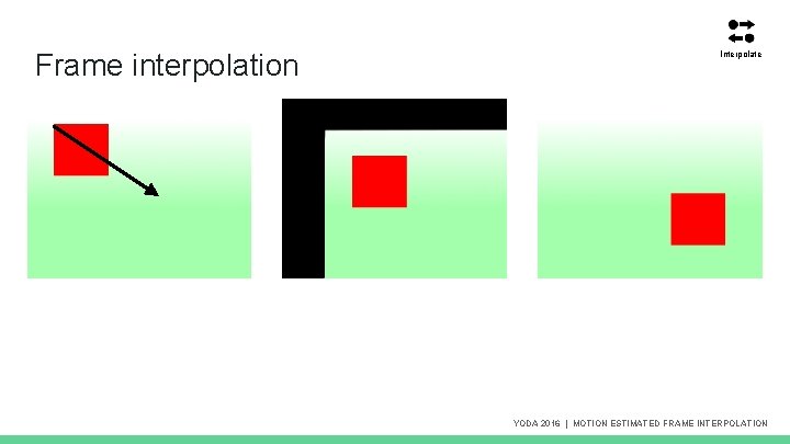 Frame interpolation Interpolate YODA 2016 | MOTION ESTIMATED FRAME INTERPOLATION Frame interpolation Interpolate YODA 2016 | MOTION ESTIMATED FRAME INTERPOLATION