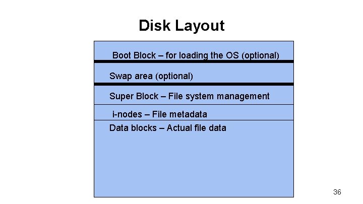 Disk Layout Boot Block – for loading the OS (optional) Swap area (optional) Super