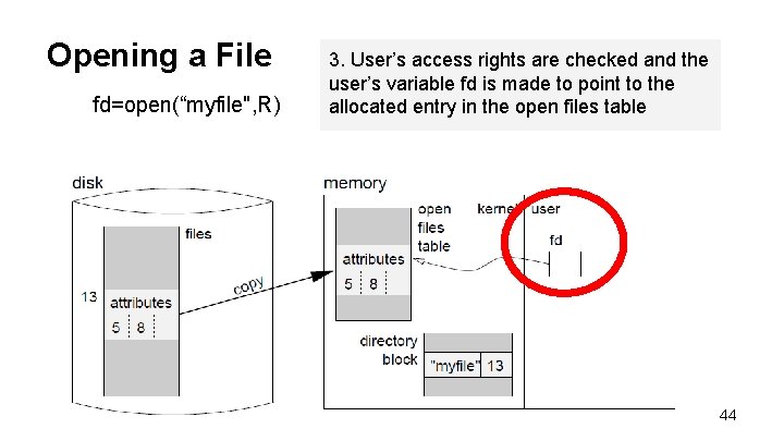 Opening a File fd=open(“myfile", R) 3. User’s access rights are checked and the user’s