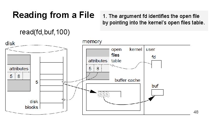 Reading from a File 1. The argument fd identifies the open file by pointing