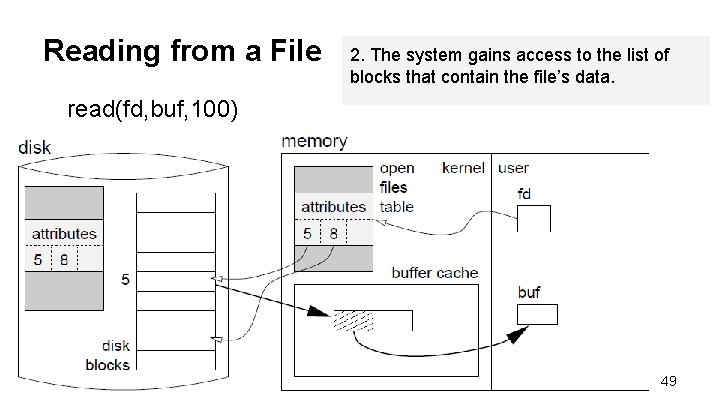 Reading from a File 2. The system gains access to the list of blocks