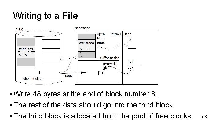 Writing to a File • Write 48 bytes at the end of block number