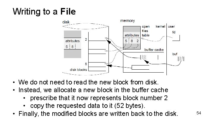 Writing to a File • We do not need to read the new block