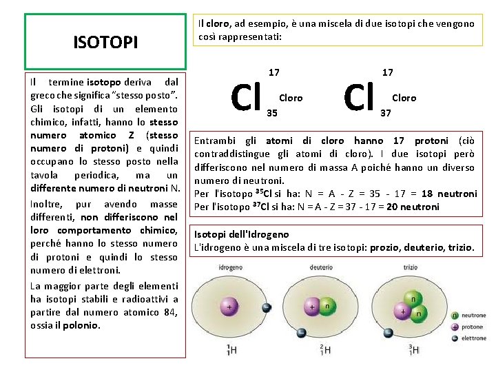 ISOTOPI Il termine isotopo deriva dal greco che significa “stesso posto”. Gli isotopi di
