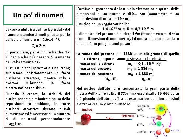Un po’ di numeri La carica elettrica del nucleo è data dal numero atomico