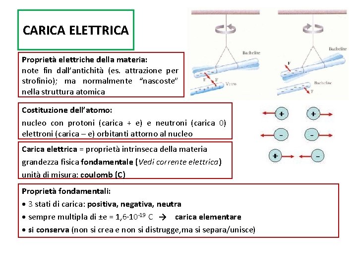 CARICA ELETTRICA Proprietà elettriche della materia: note fin dall’antichità (es. attrazione per strofinio); ma