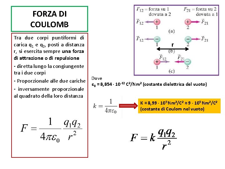 FORZA DI COULOMB Tra due corpi puntiformi di carica q 1 e q 2,