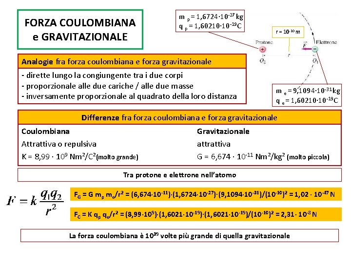 FORZA COULOMBIANA e GRAVITAZIONALE m p = 1, 6724∙ 10 -27 kg q p