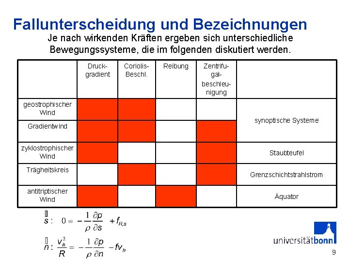 Fallunterscheidung und Bezeichnungen Je nach wirkenden Kräften ergeben sich unterschiedliche Bewegungssysteme, die im folgenden