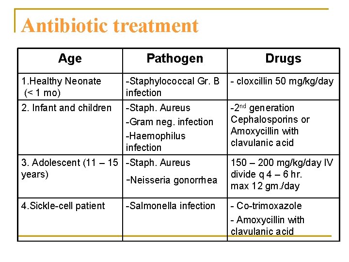Antibiotic treatment Age Pathogen Drugs 1. Healthy Neonate (< 1 mo) -Staphylococcal Gr. B