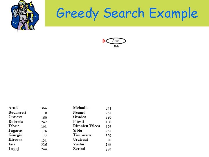 Greedy Search Example 