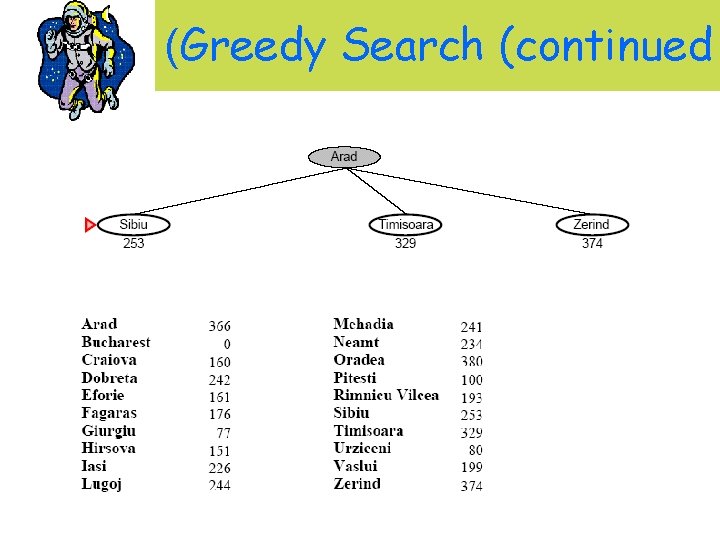 (Greedy Search (continued 