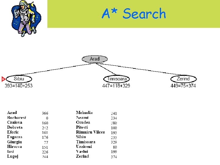 A* Search 
