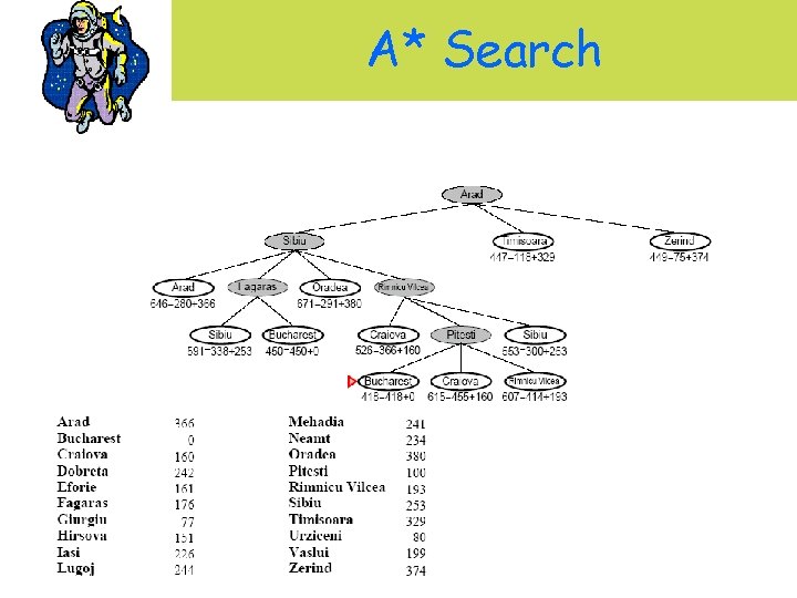 A* Search 