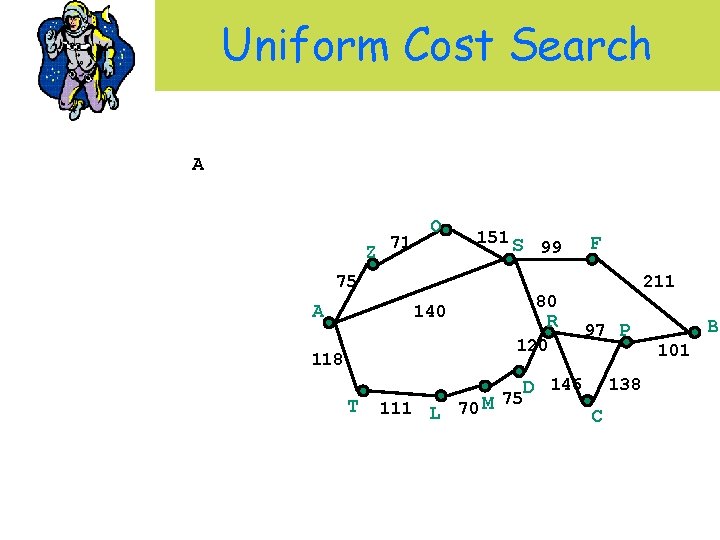 Uniform Cost Search A Z 71 O 151 S 75 A 99 R 120