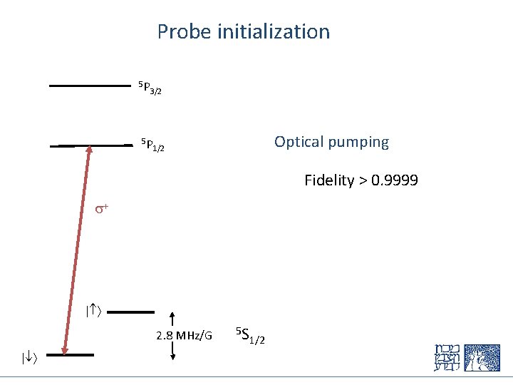 Probe initialization 5 P 3/2 5 P Optical pumping 1/2 Fidelity > 0. 9999
