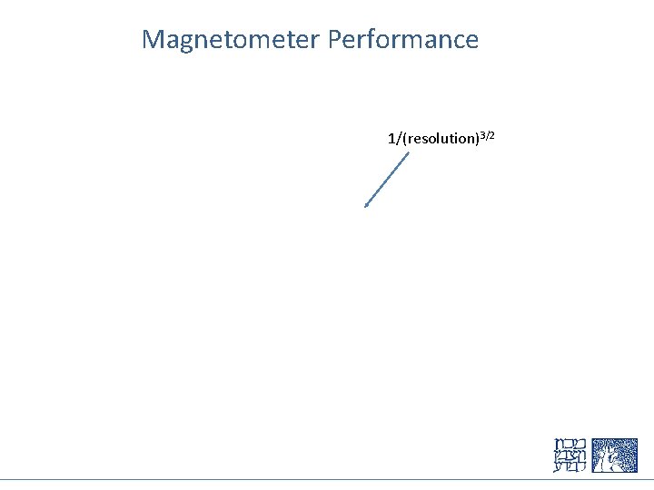 Magnetometer Performance 1/(resolution)3/2 