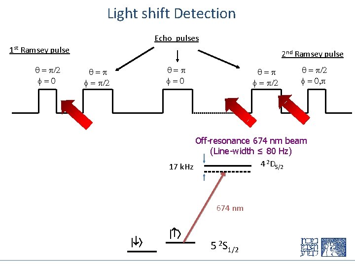 Light shift Detection Echo pulses 1 st Ramsey pulse q = p/2 f=0 2