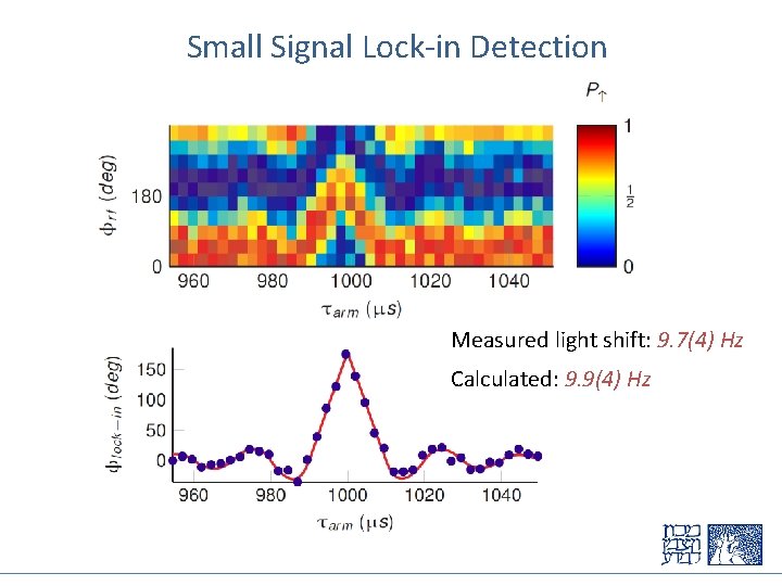 Small Signal Lock-in Detection Measured light shift: 9. 7(4) Hz Calculated: 9. 9(4) Hz