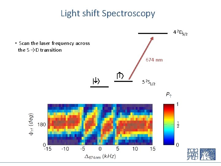 Light shift Spectroscopy 4 2 D 5/2 • Scan the laser frequency across the