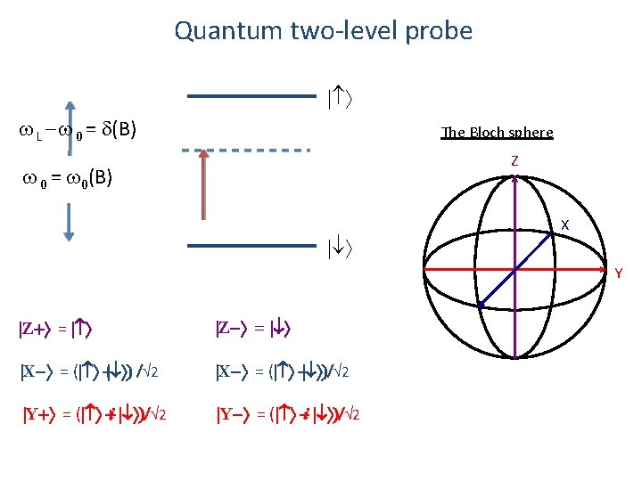 Quantum two-level probe w L -w 0 = d(B) The Bloch sphere Z w