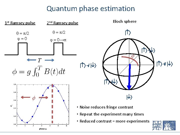 Quantum phase estimation 1 st Ramsey pulse Bloch sphere 2 nd Ramsey pulse q