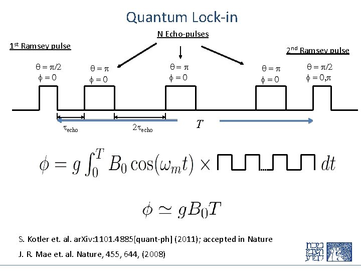 Quantum Lock-in N Echo-pulses 1 st Ramsey pulse q = p/2 f=0 2 nd