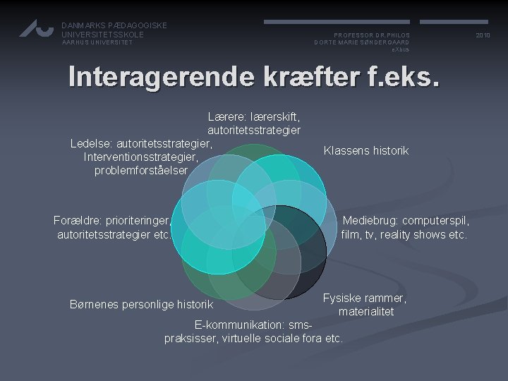 DANMARKS PÆDAGOGISKE UNIVERSITETSSKOLE AARHUS UNIVERSITET PROFESSOR DR. PHILOS DORTE MARIE SØNDERGAARD e. Xbus Interagerende
