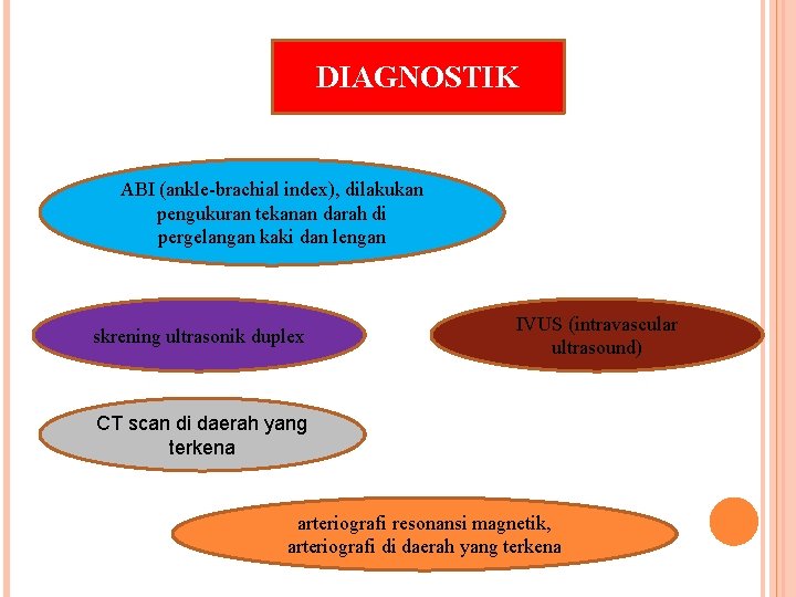 DIAGNOSTIK ABI (ankle-brachial index), dilakukan pengukuran tekanan darah di pergelangan kaki dan lengan skrening