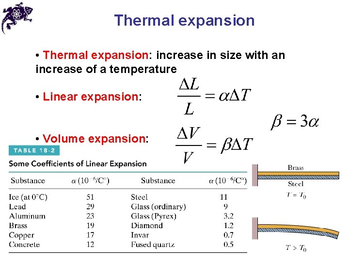 Thermal expansion • Thermal expansion: increase in size with an increase of a temperature Thermal expansion • Thermal expansion: increase in size with an increase of a temperature