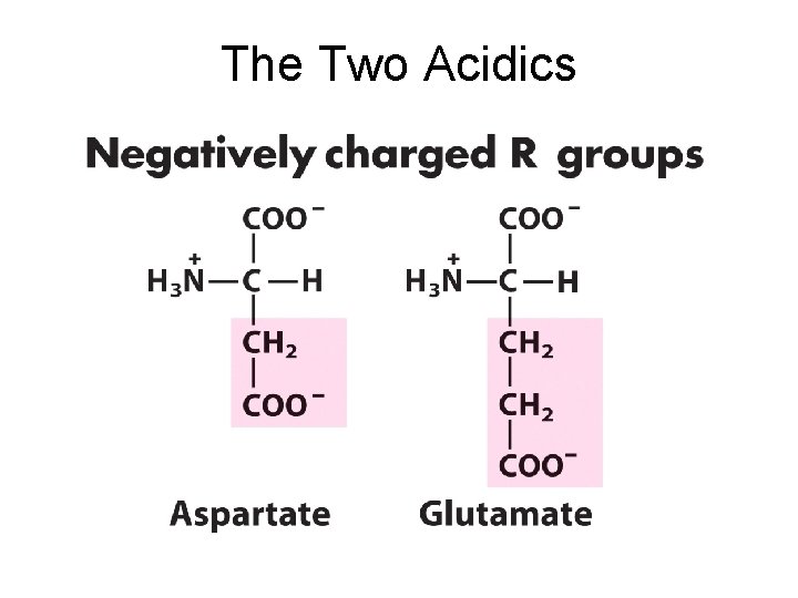 The Two Acidics 