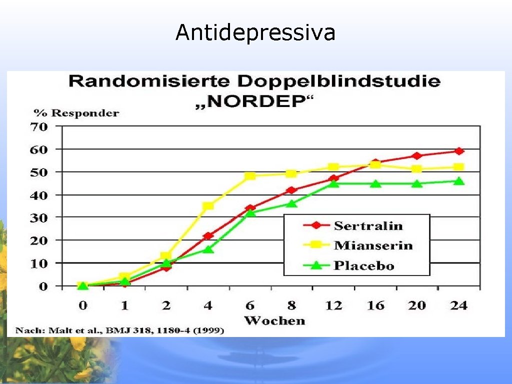 Antidepressiva 