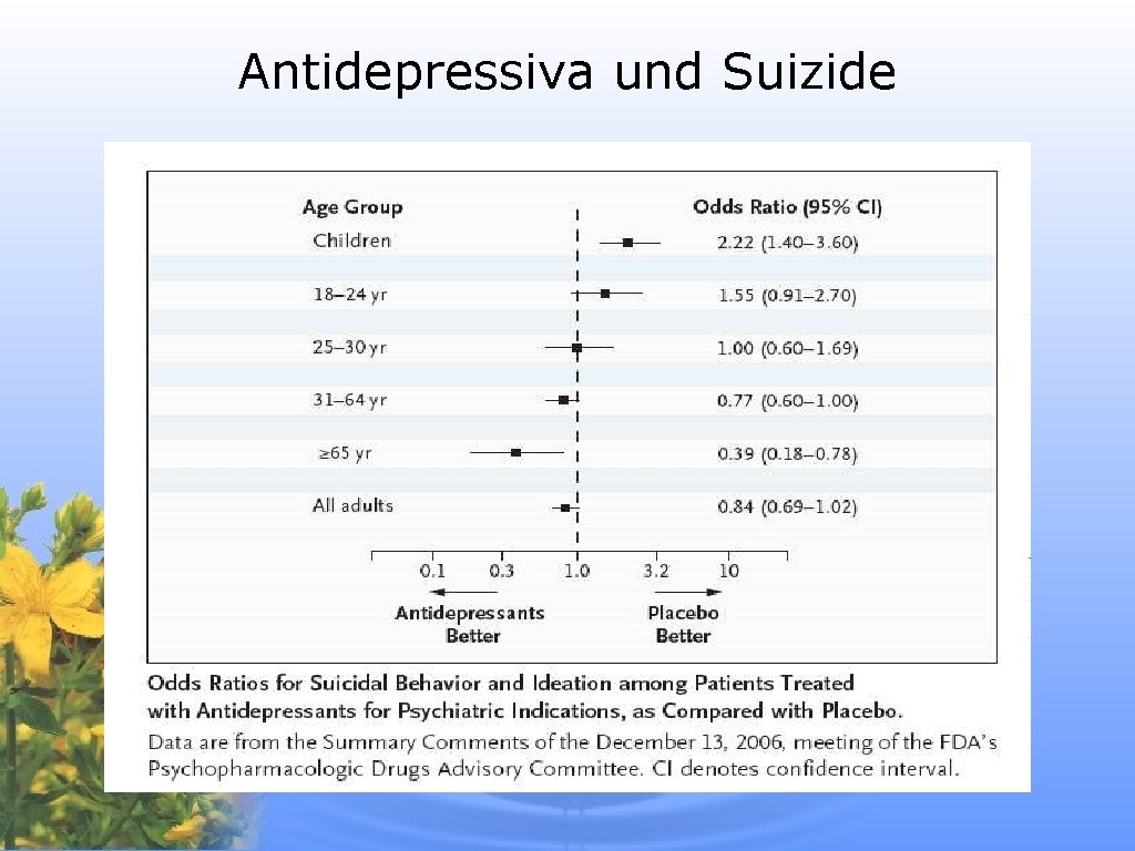 Antidepressiva und Suizide 