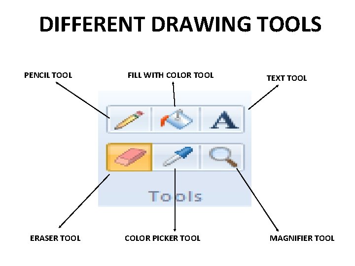 DIFFERENT DRAWING TOOLS PENCIL TOOL ERASER TOOL FILL WITH COLOR TOOL COLOR PICKER TOOL