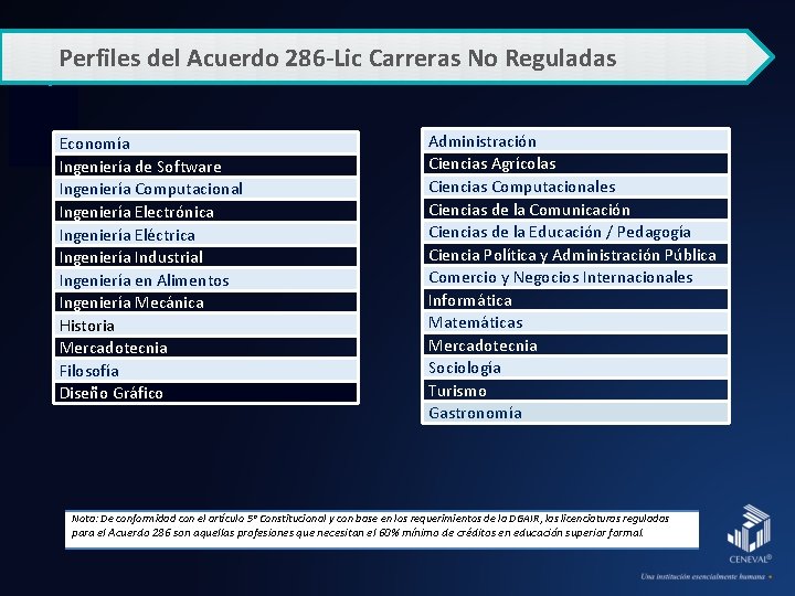 Perfiles del Acuerdo 286 -Lic Carreras No Reguladas Economía Ingeniería de Software Ingeniería Computacional