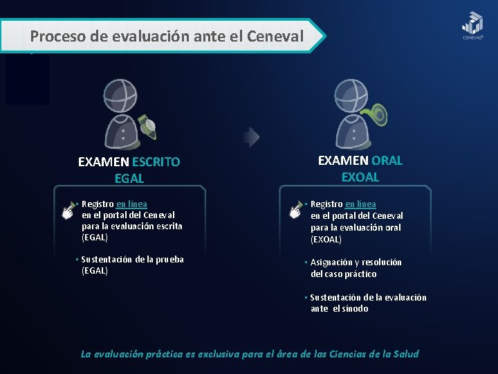 Proceso de evaluación ante el Ceneval EXAMEN ESCRITO EGAL EXAMEN ORAL EXOAL • Registro