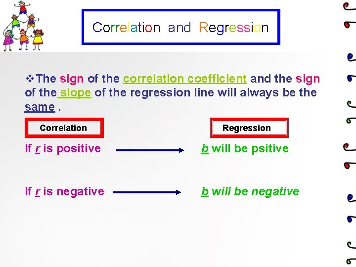 Correlation and Regression v. The sign of the correlation coefficient and the sign of