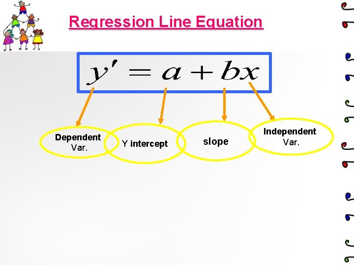 Regression Line Equation Dependent Var. Y intercept slope Independent Var. 