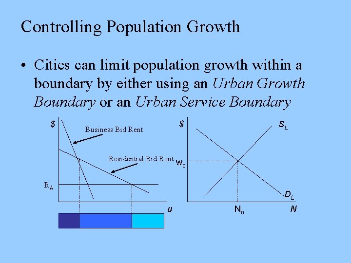 Controlling Population Growth • Cities can limit population growth within a boundary by either