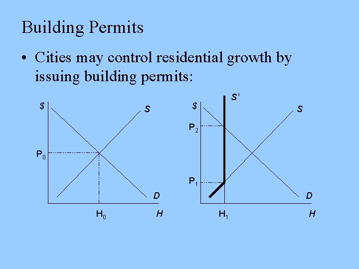 Building Permits • Cities may control residential growth by issuing building permits: $ S’